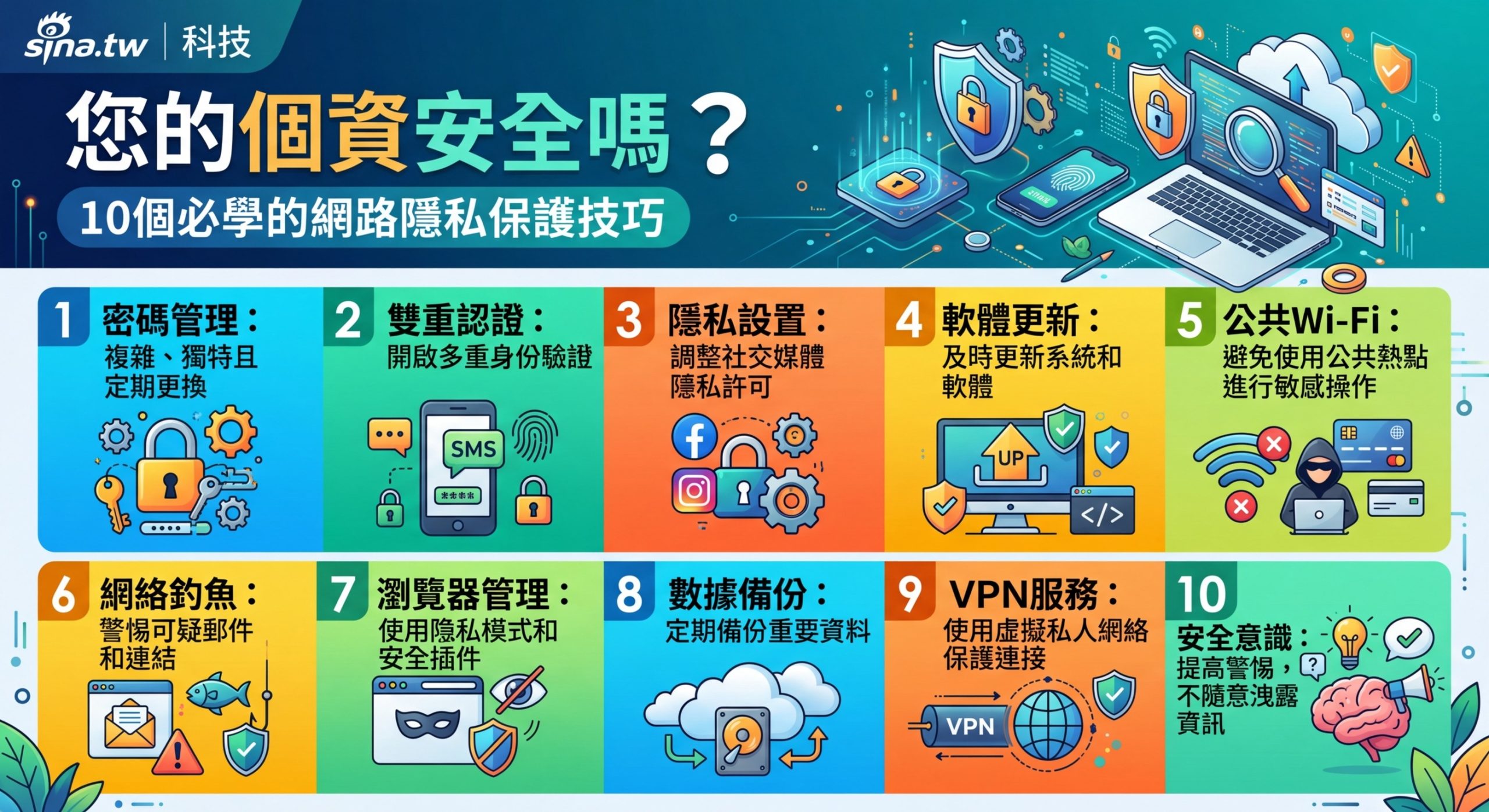 你的個資安全嗎？10個必學的網路隱私保護技巧 - Illustration 2