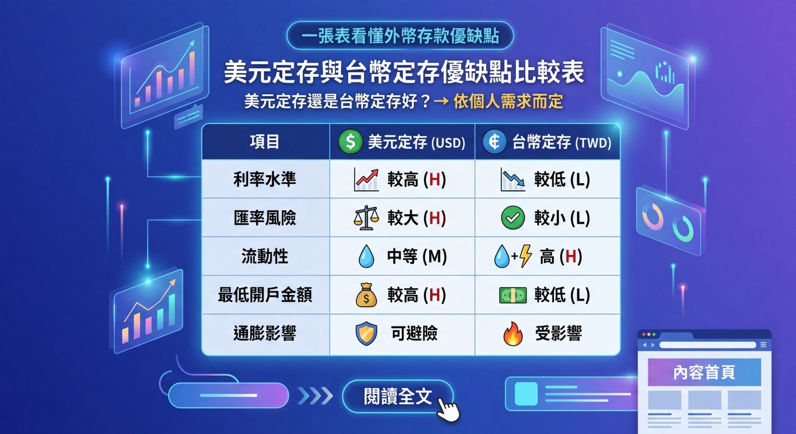 美元定存還是台幣定存好？一張表看懂外幣存款優缺點 - Illustration 2